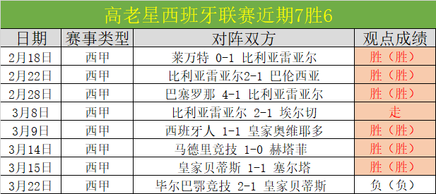 英格兰官方,戈登因伤退,国家队,世界杯赛事,2026世界杯,赛程安排,赛事直播,参赛球队