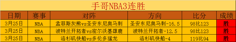 库里刷新三,分球历史纪,独揽单场,世界杯赛事,2026世界杯,赛程安排,赛事直播,参赛球队