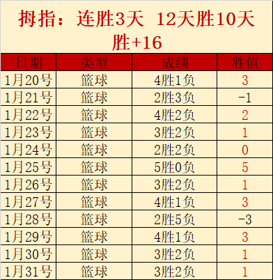 专家分析,期大乐透期,号推荐,世界杯赛事,2026世界杯,赛程安排,赛事直播,参赛球队