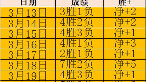 英格兰官方：戈登因伤退国家队，正于纽卡斯尔接受全面检查