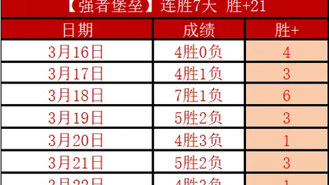 “倡棋杯第十九届预选赛首轮开战，唐韦星、陆敏全等名将顺利晋级”